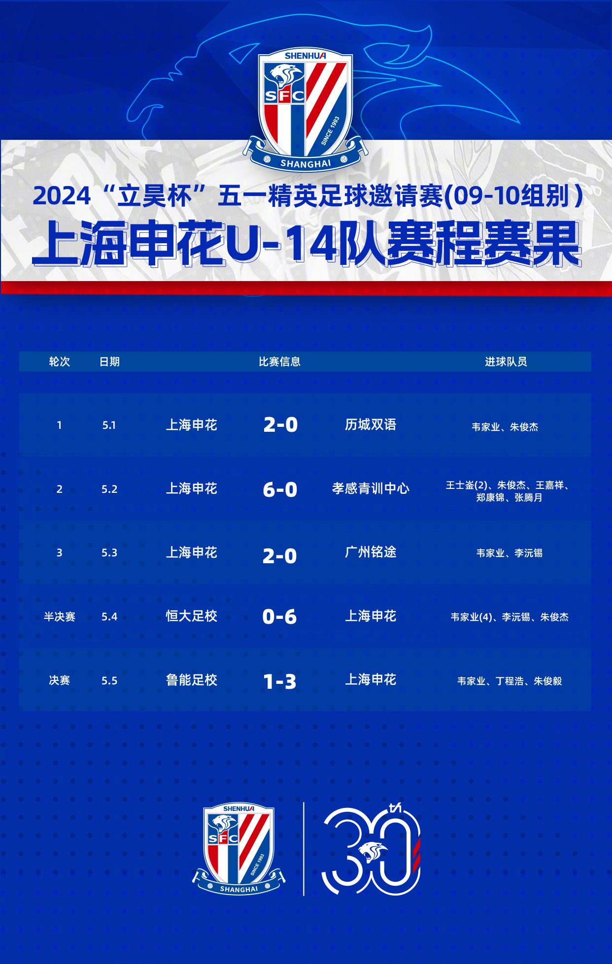 APP下载欧冠赛程吃紧，上海申花冲刺阶段篮板制胜，态度坚定，球探报告显示潜力的简单介绍
